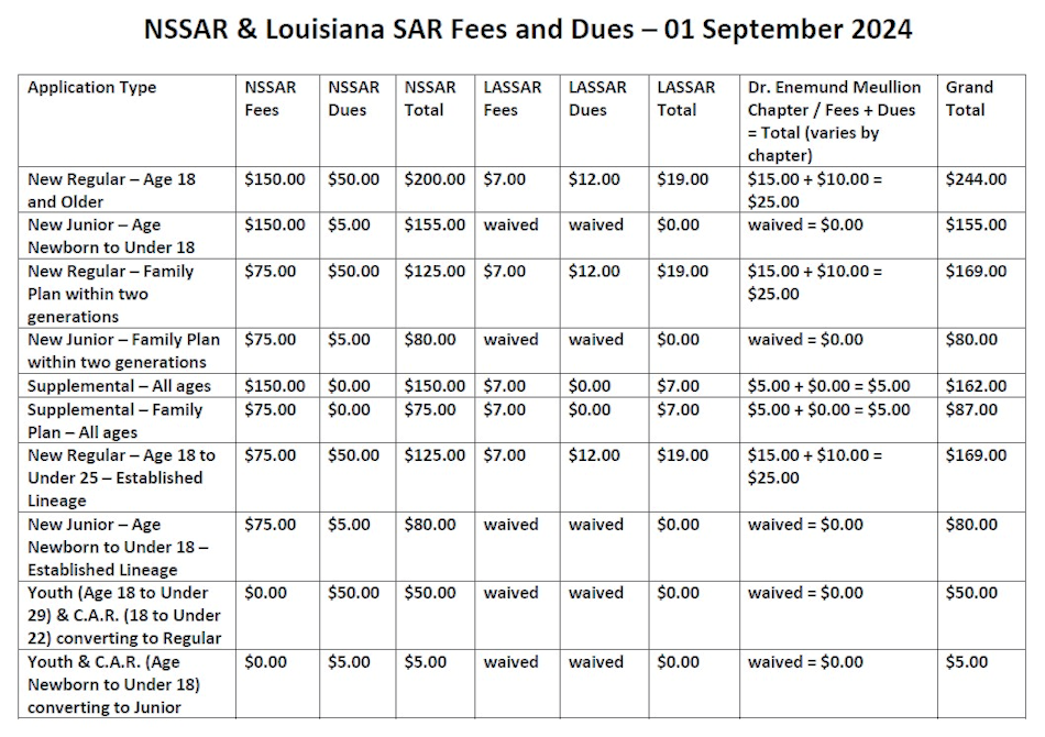 Dues Chart